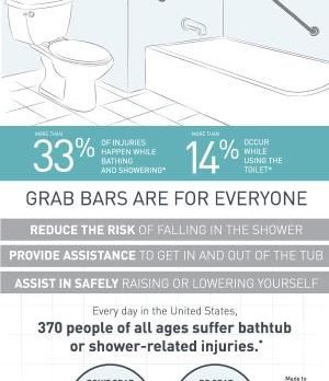 Easy Ways to Make Your Bathroom Safer