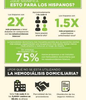 Enfermedad renal: lo que los hispanos necesitan saber