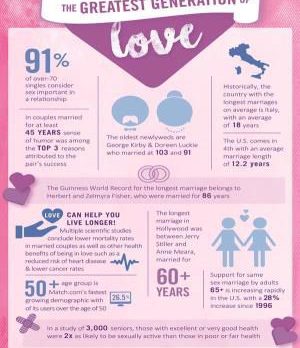 Seniors: Love Can Be Beneficial to Your Health