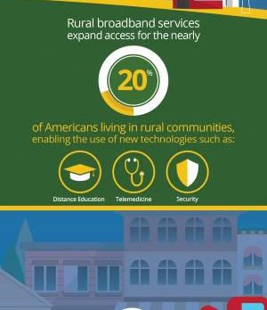 Why Rural Internet Access Matters to Both Urban and Rural Communities
