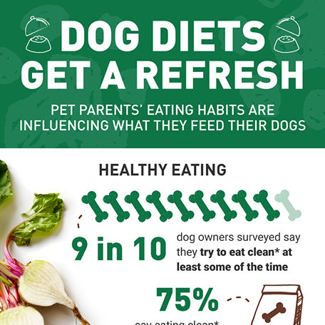 Dog Owners are Eating Clean and Feeding Clean