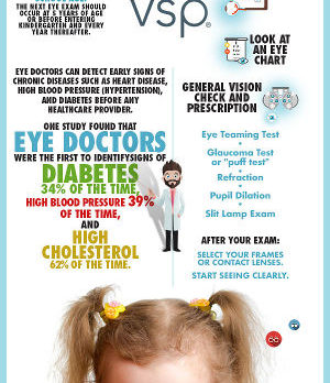 What to Know about Eye Health