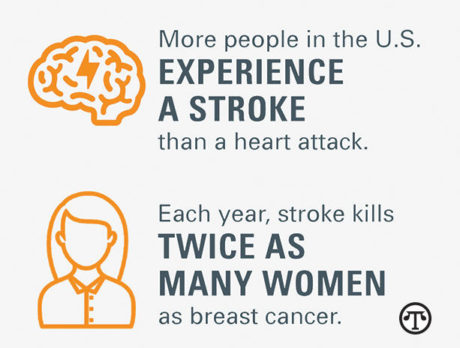 Stroke Incidence In The United States: What You Didn’t Know