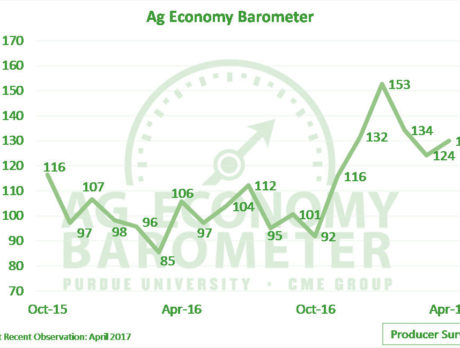 Optimism About Farm Economy Remains Robust, Says New Economic Indicator