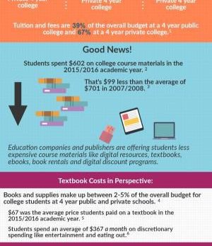 College May be Expensive, but Textbook Costs are Down