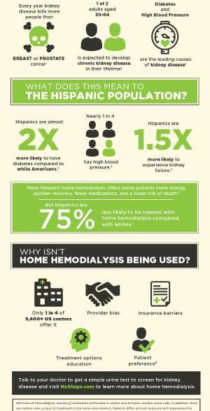 Kidney Disease: What Hispanics Need to Know